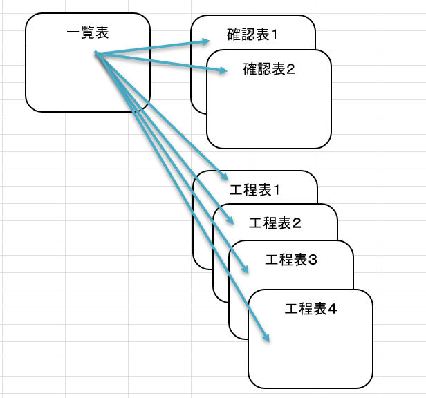 書類転記のイメージ図