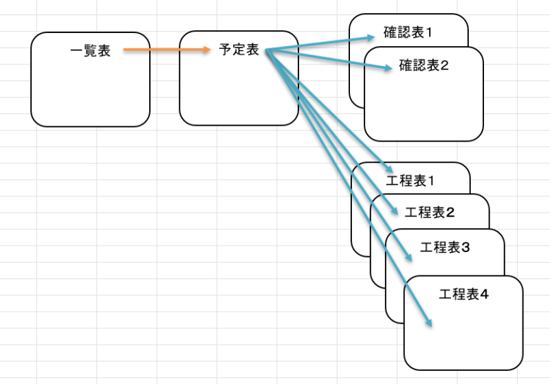 一覧表から予定表に転記するイメージ図